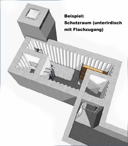 Protection Solutions Mit Sicherheit Wohlfuhlen